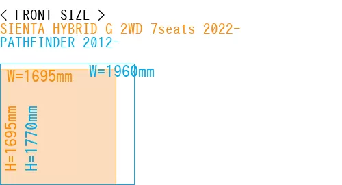 #SIENTA HYBRID G 2WD 7seats 2022- + PATHFINDER 2012-